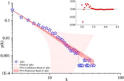 Analysis of Climate Change Characteristics in Xi’an Based on the Visibility Graph